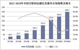 2019年中國互聯網金融信息服務行業 市場現狀、競爭格局與發展趨勢
